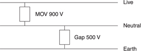 Figure 2. The MOV protector is fitted between live and neutral and a gap arrestor between neutral and earth.